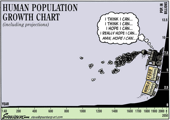 Cairo Population Growth Chart