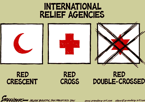 Nic Red Cross/Red Crescent 